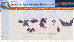 PSO2 NGS Headline Wave Recap #04 – Phantasy Star Fan Blog