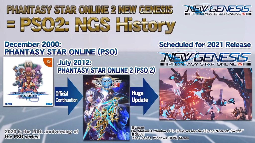 Phantasy Star Online 2 New Genesis - Global on X: NGS is